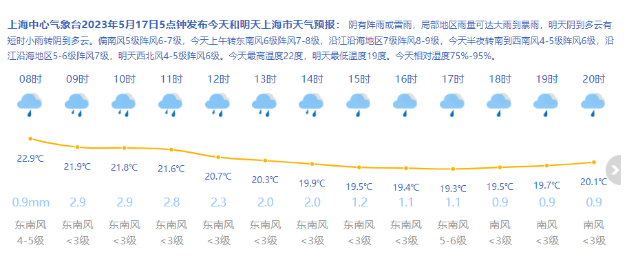 祝桥镇天气预报更新通知