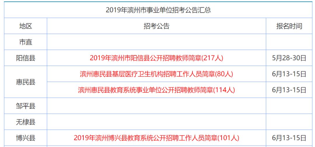 利津县卫生健康局最新招聘启事