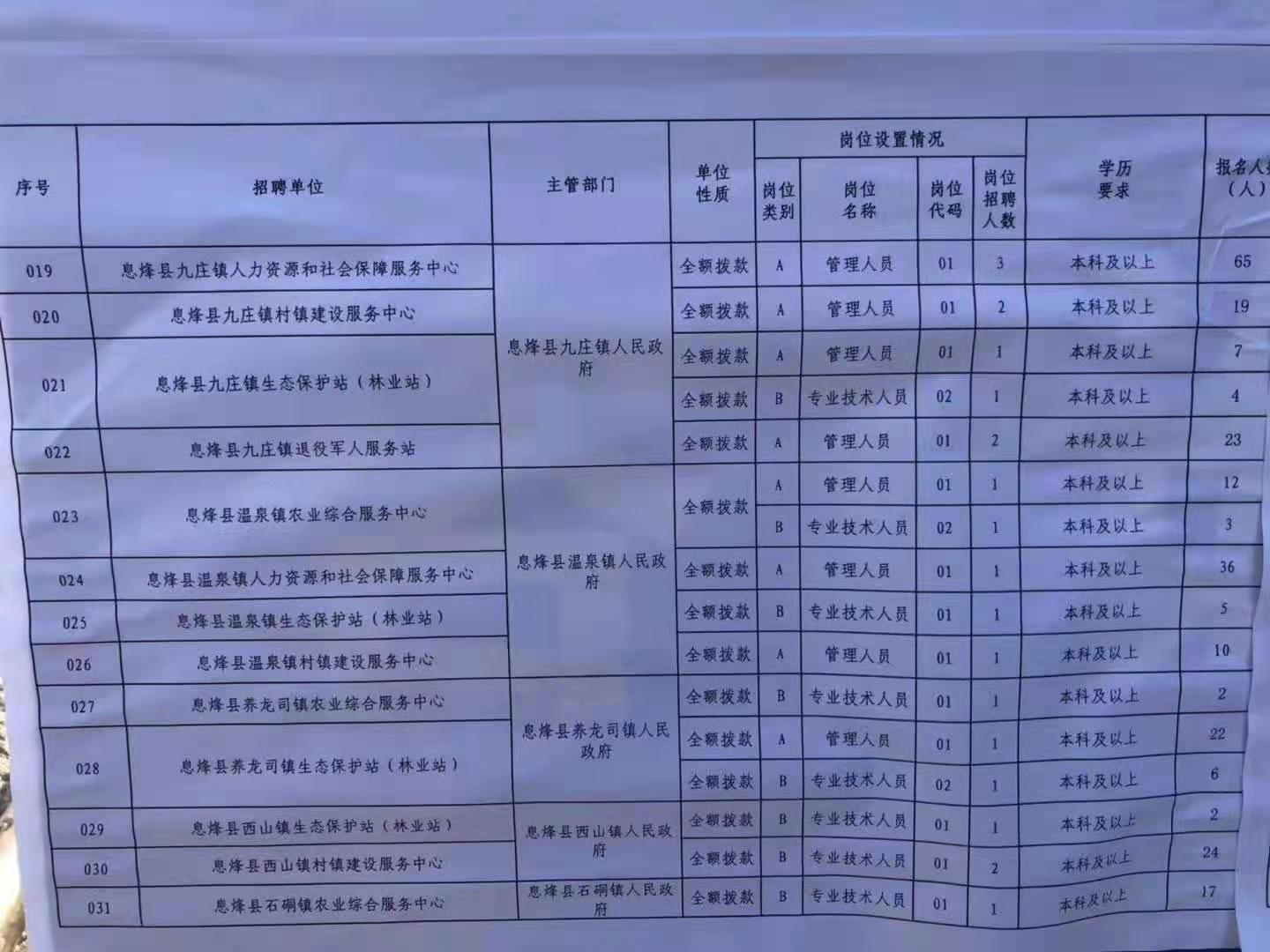 临澧县体育局招聘信息概览，职位与要求一览