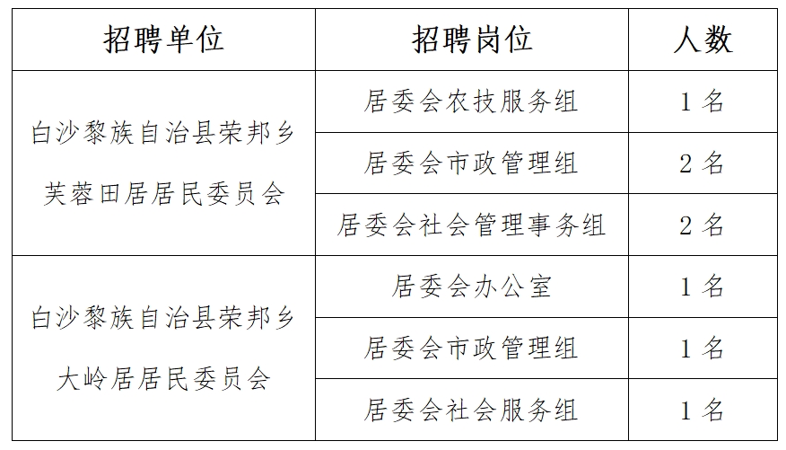 党城乡最新招聘信息全面汇总