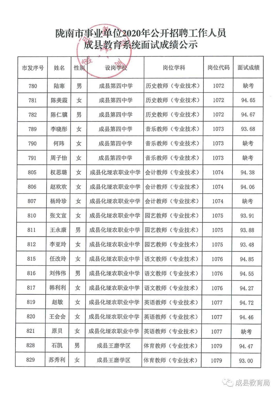 成县特殊教育事业单位人事任命最新动态